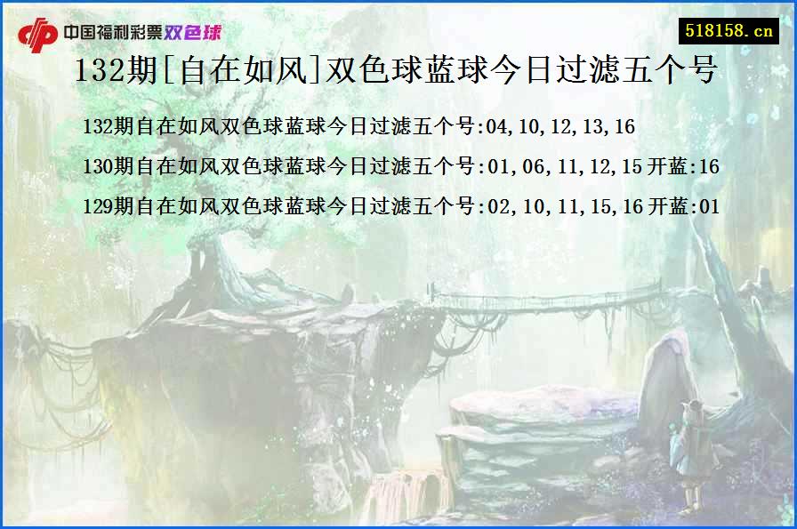 132期[自在如风]双色球蓝球今日过滤五个号