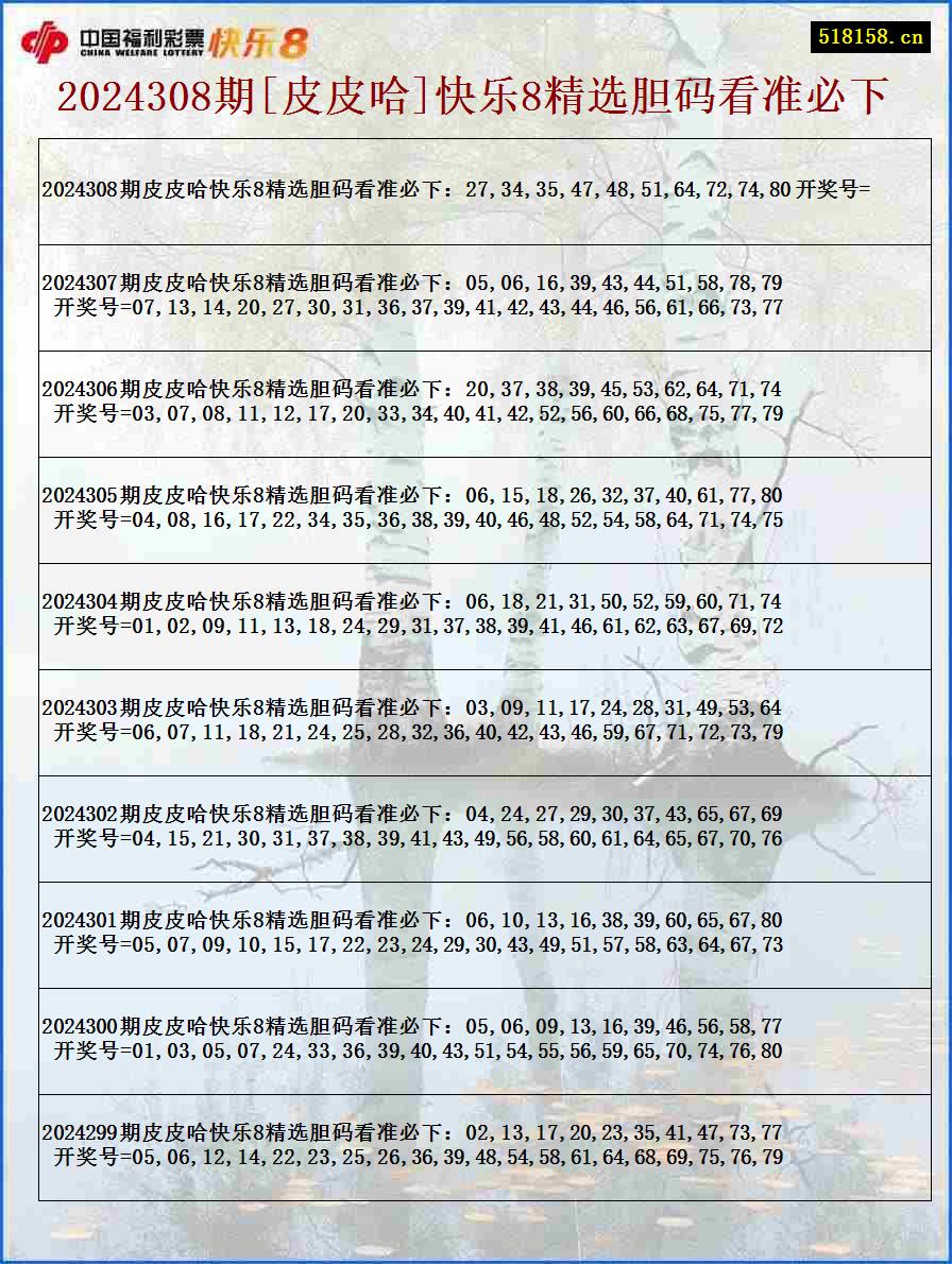 2024308期[皮皮哈]快乐8精选胆码看准必下