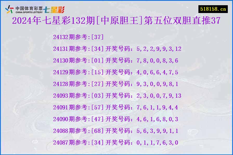 2024年七星彩132期[中原胆王]第五位双胆直推37