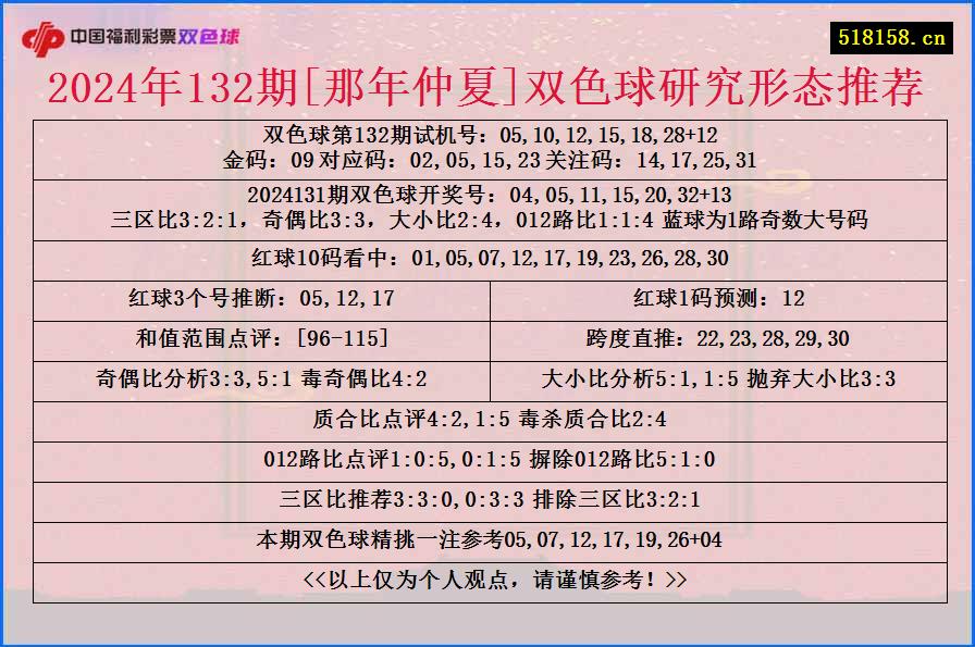 2024年132期[那年仲夏]双色球研究形态推荐