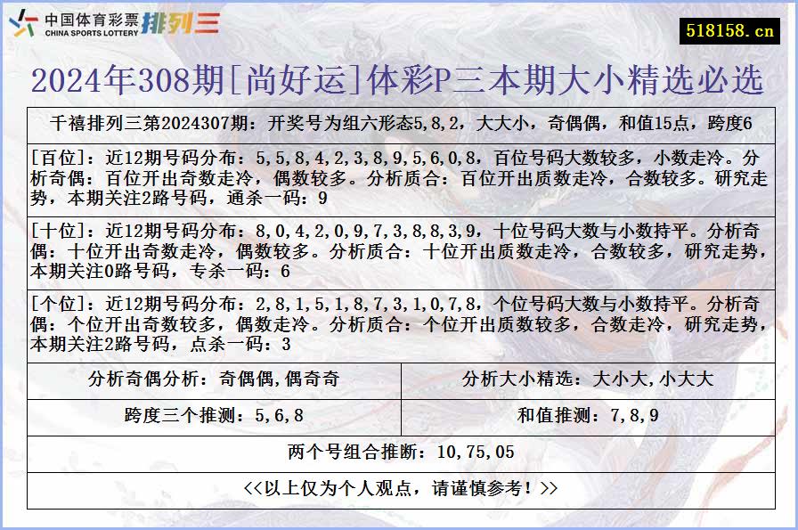 2024年308期[尚好运]体彩P三本期大小精选必选