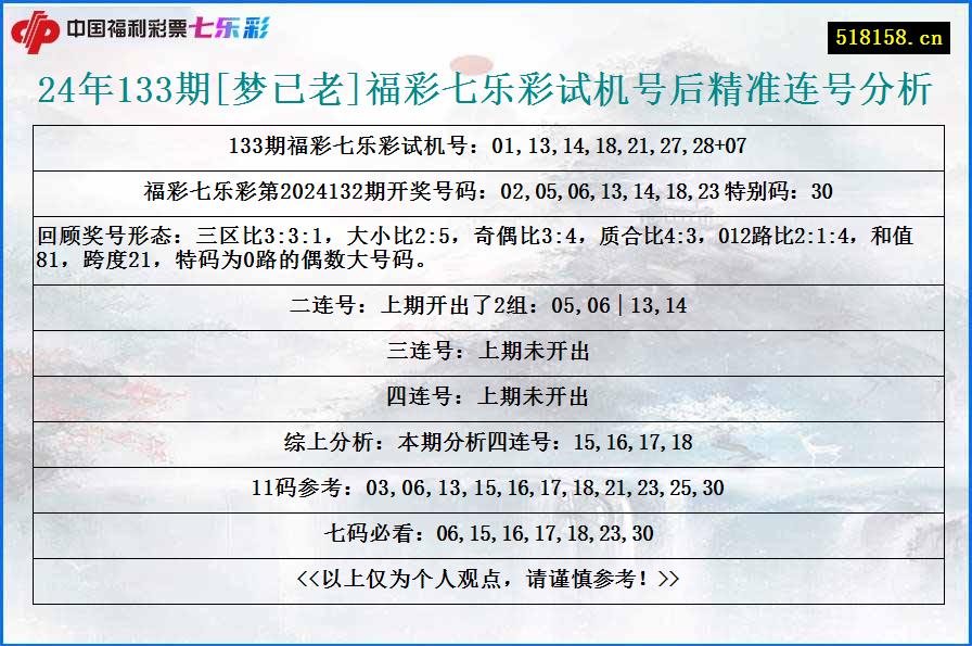 24年133期[梦已老]福彩七乐彩试机号后精准连号分析