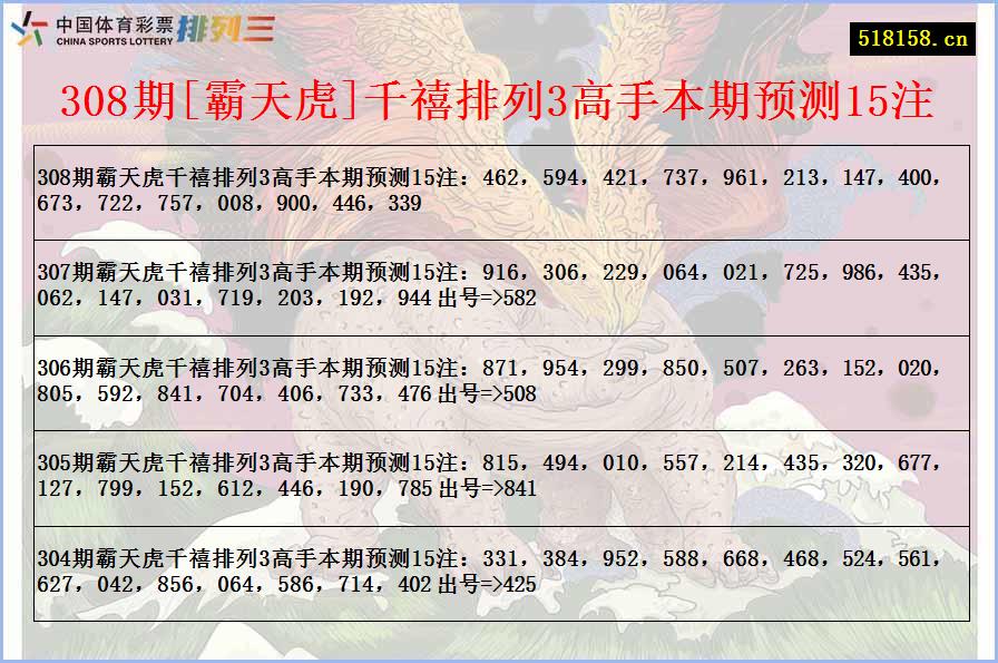 308期[霸天虎]千禧排列3高手本期预测15注