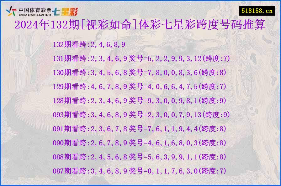 2024年132期[视彩如命]体彩七星彩跨度号码推算