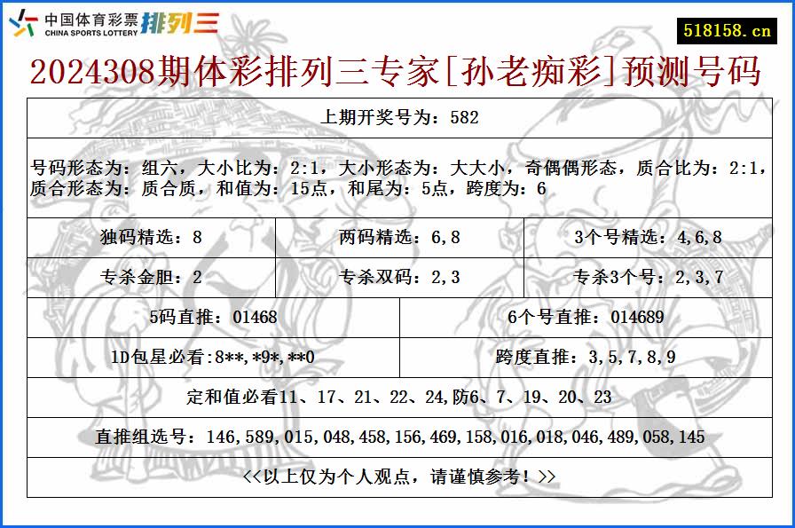 2024308期体彩排列三专家[孙老痴彩]预测号码