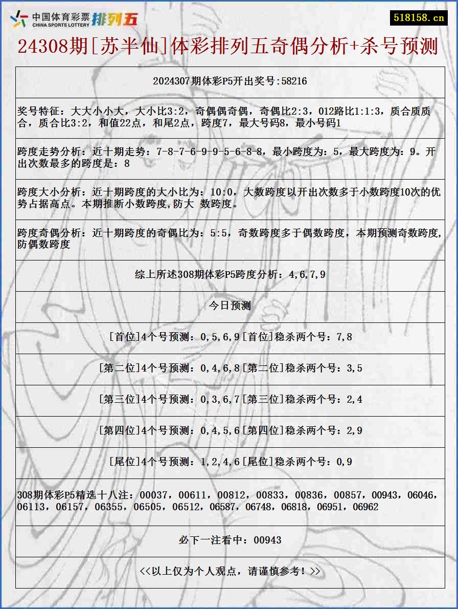 24308期[苏半仙]体彩排列五奇偶分析+杀号预测