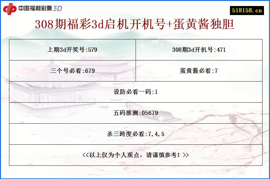 308期福彩3d启机开机号+蛋黄酱独胆