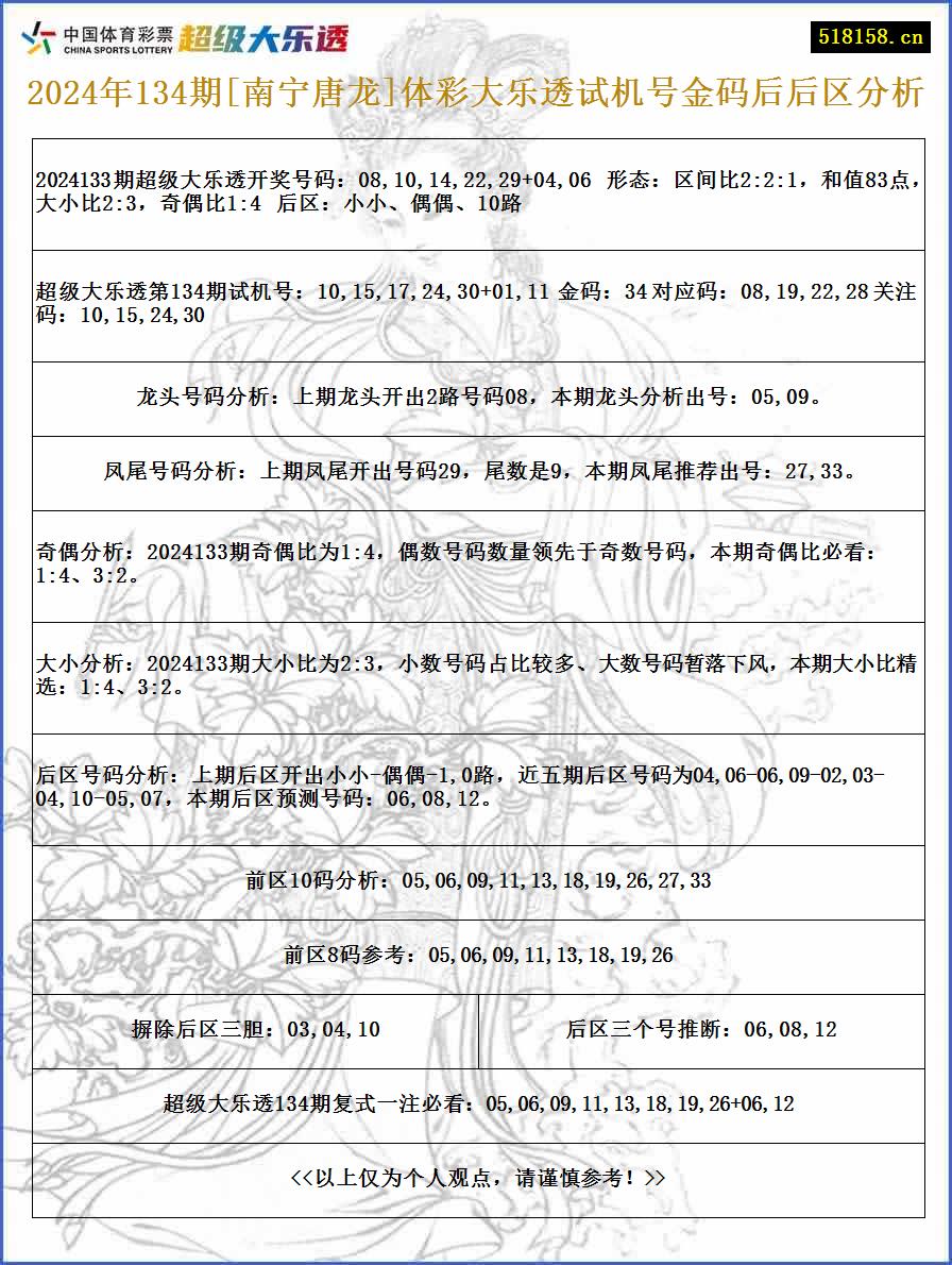 2024年134期[南宁唐龙]体彩大乐透试机号金码后后区分析