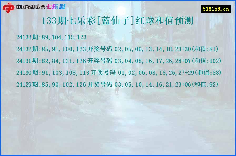 133期七乐彩[蓝仙子]红球和值预测