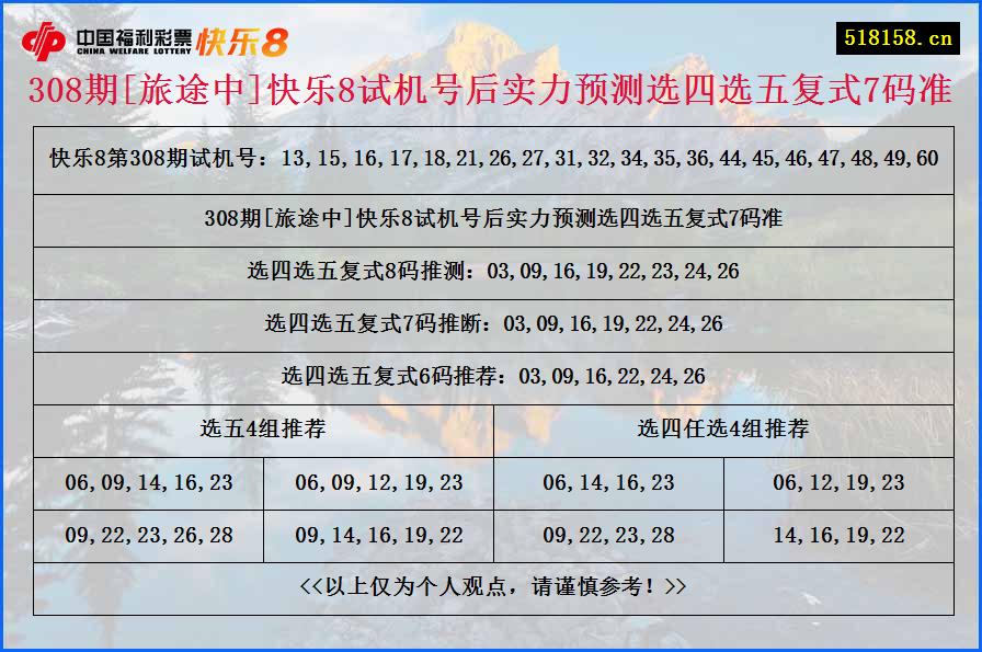 308期[旅途中]快乐8试机号后实力预测选四选五复式7码准