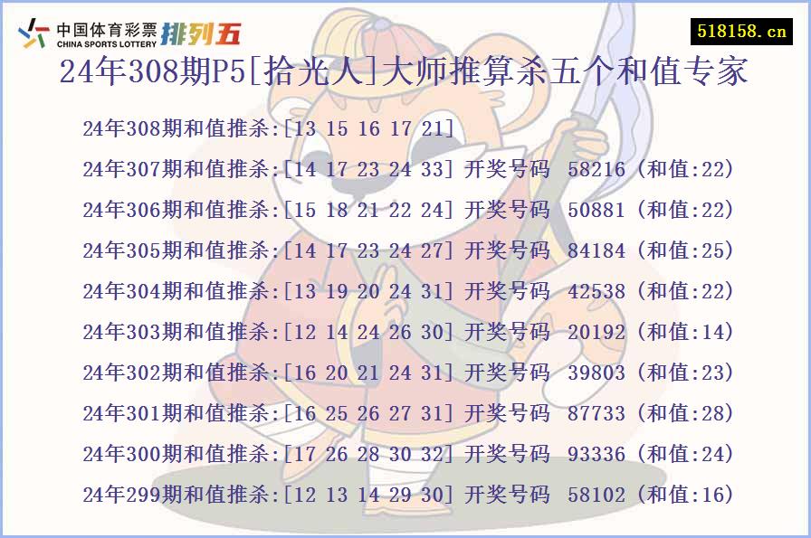 24年308期P5[拾光人]大师推算杀五个和值专家