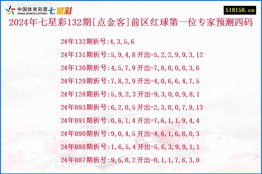 2024年七星彩132期[点金客]前区红球第一位专家预测四码