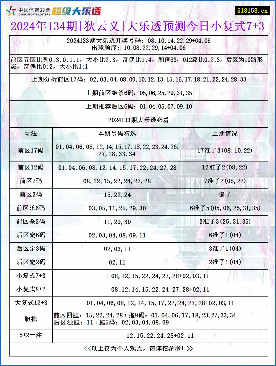 2024年134期[狄云义]大乐透预测今日小复式7+3