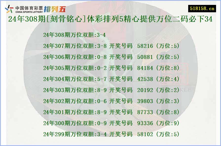 24年308期[刻骨铭心]体彩排列5精心提供万位二码必下34