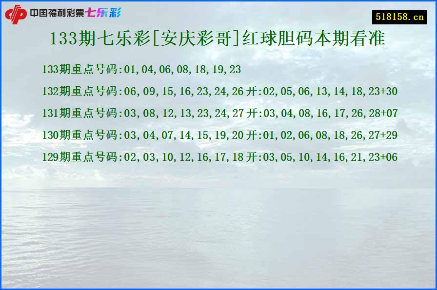 133期七乐彩[安庆彩哥]红球胆码本期看准