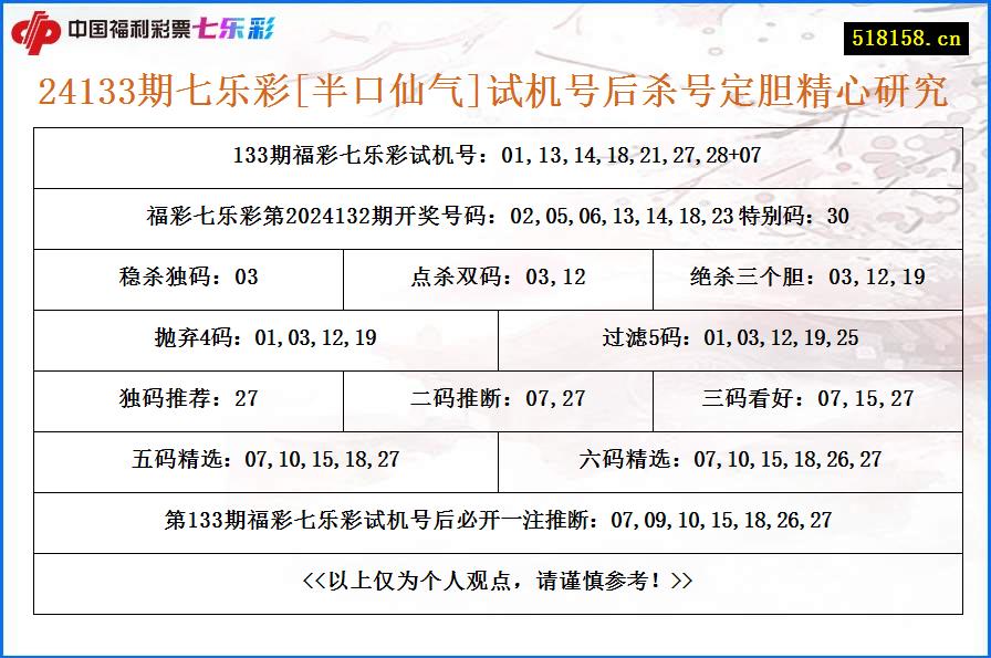 24133期七乐彩[半口仙气]试机号后杀号定胆精心研究