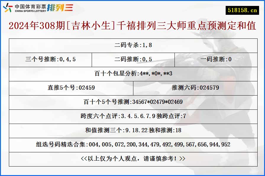 2024年308期[吉林小生]千禧排列三大师重点预测定和值