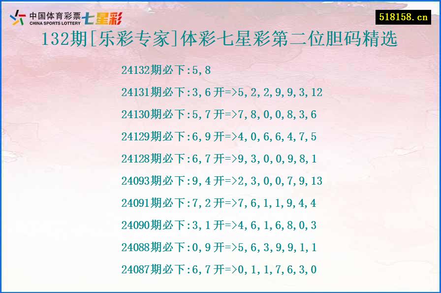 132期[乐彩专家]体彩七星彩第二位胆码精选