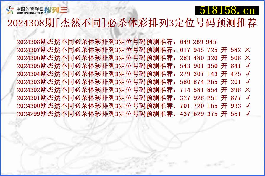 2024308期[杰然不同]必杀体彩排列3定位号码预测推荐