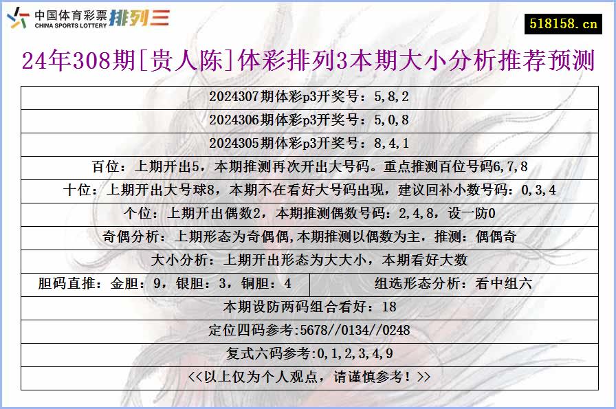 24年308期[贵人陈]体彩排列3本期大小分析推荐预测