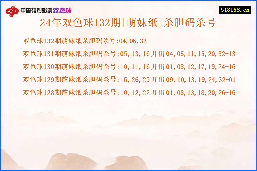 24年双色球132期[萌妹纸]杀胆码杀号