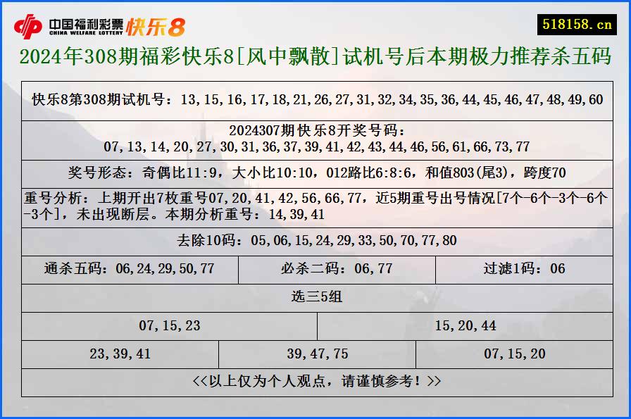 2024年308期福彩快乐8[风中飘散]试机号后本期极力推荐杀五码