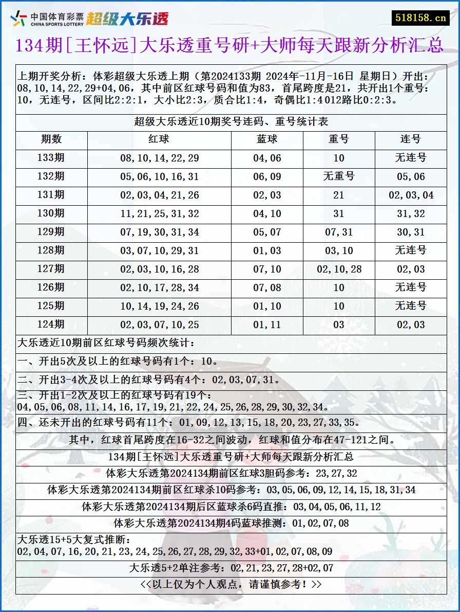 134期[王怀远]大乐透重号研+大师每天跟新分析汇总