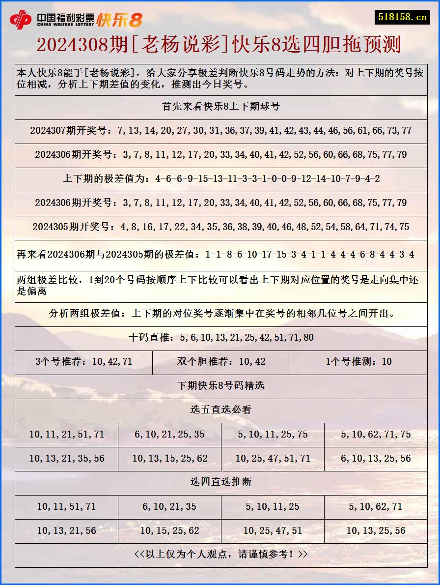 2024308期[老杨说彩]快乐8选四胆拖预测