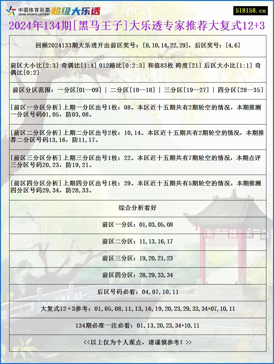 2024年134期[黑马王子]大乐透专家推荐大复式12+3