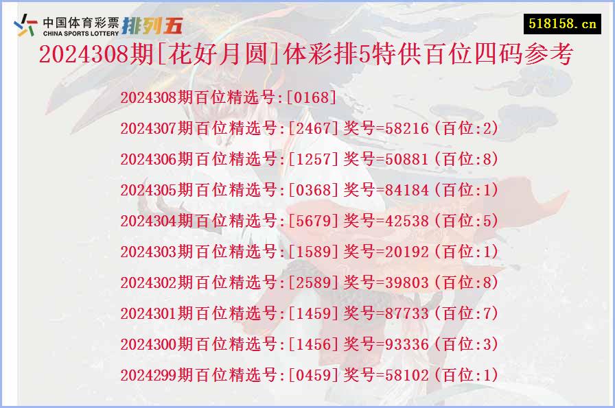 2024308期[花好月圆]体彩排5特供百位四码参考