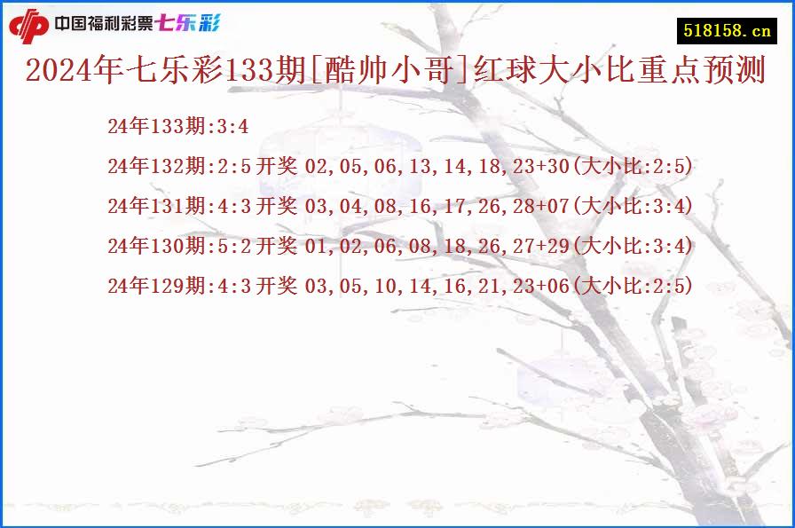 2024年七乐彩133期[酷帅小哥]红球大小比重点预测