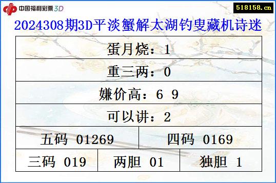 2024308期3D平淡蟹解太湖钓叟藏机诗迷