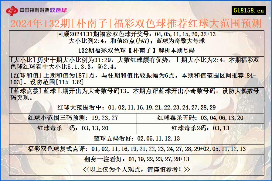 2024年132期[朴南子]福彩双色球推荐红球大范围预测