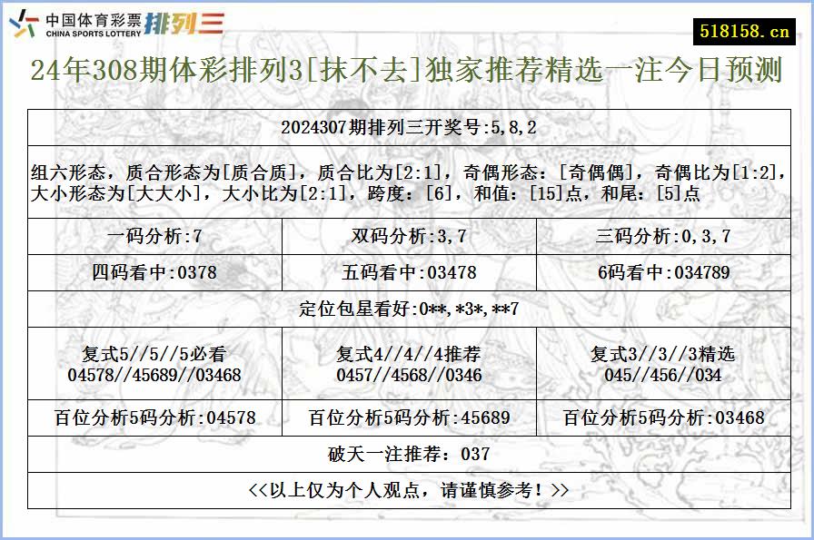 24年308期体彩排列3[抹不去]独家推荐精选一注今日预测