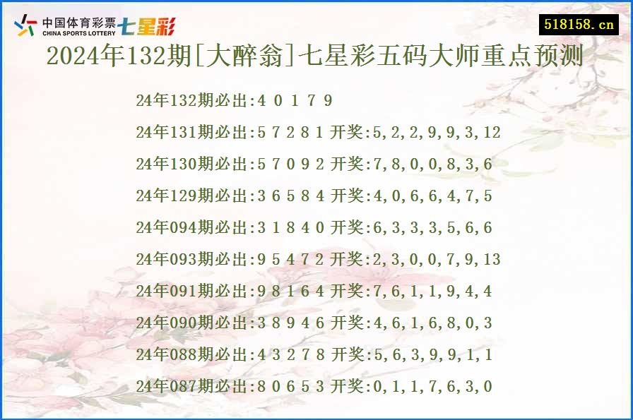 2024年132期[大醉翁]七星彩五码大师重点预测