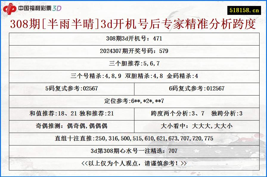 308期[半雨半晴]3d开机号后专家精准分析跨度