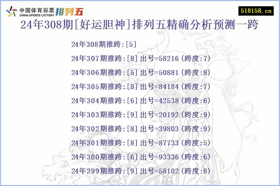 24年308期[好运胆神]排列五精确分析预测一跨