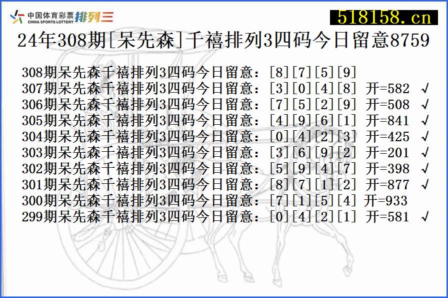 24年308期[呆先森]千禧排列3四码今日留意8759