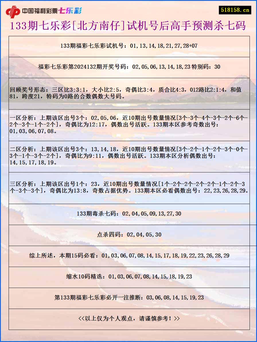 133期七乐彩[北方南仔]试机号后高手预测杀七码