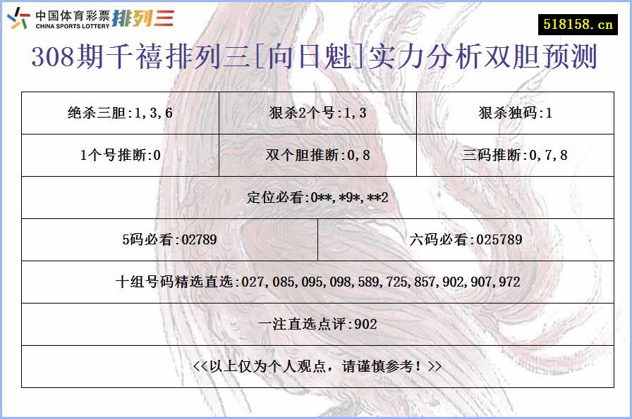 308期千禧排列三[向日魁]实力分析双胆预测