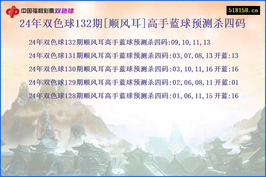 24年双色球132期[顺风耳]高手蓝球预测杀四码