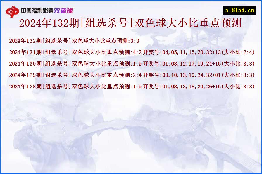 2024年132期[组选杀号]双色球大小比重点预测