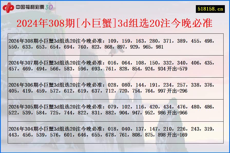 2024年308期[小巨蟹]3d组选20注今晚必准