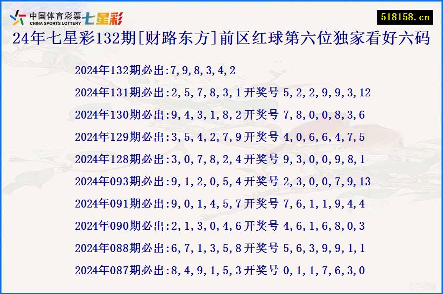 24年七星彩132期[财路东方]前区红球第六位独家看好六码