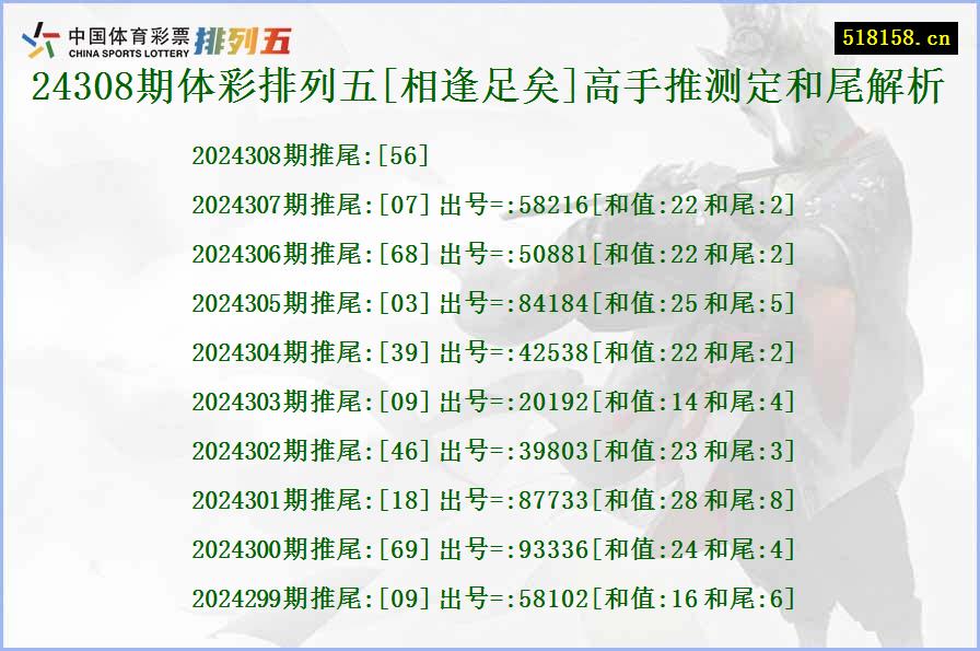 24308期体彩排列五[相逢足矣]高手推测定和尾解析