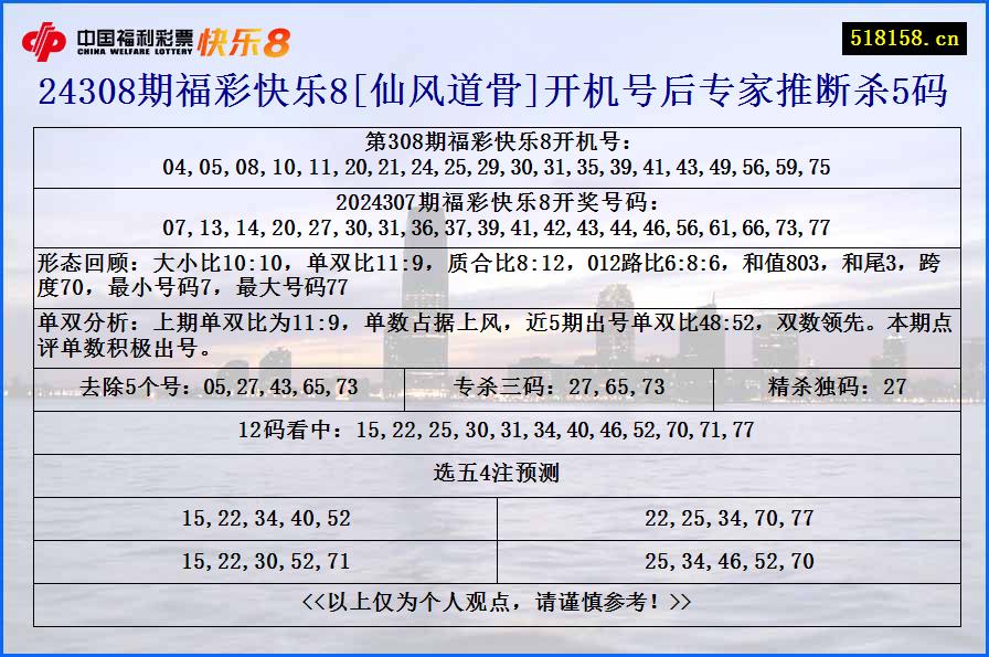 24308期福彩快乐8[仙风道骨]开机号后专家推断杀5码