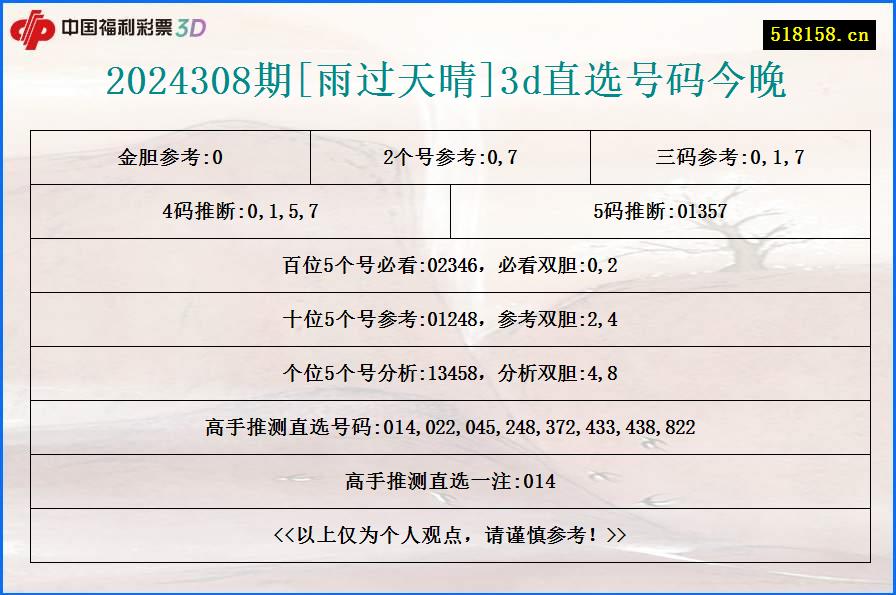 2024308期[雨过天晴]3d直选号码今晚