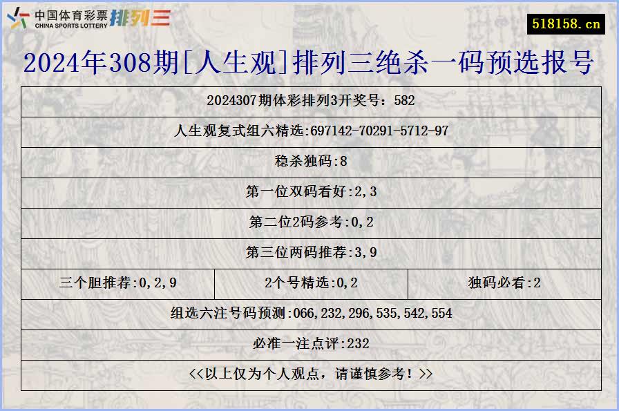 2024年308期[人生观]排列三绝杀一码预选报号