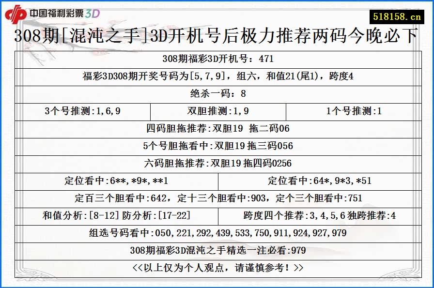 308期[混沌之手]3D开机号后极力推荐两码今晚必下