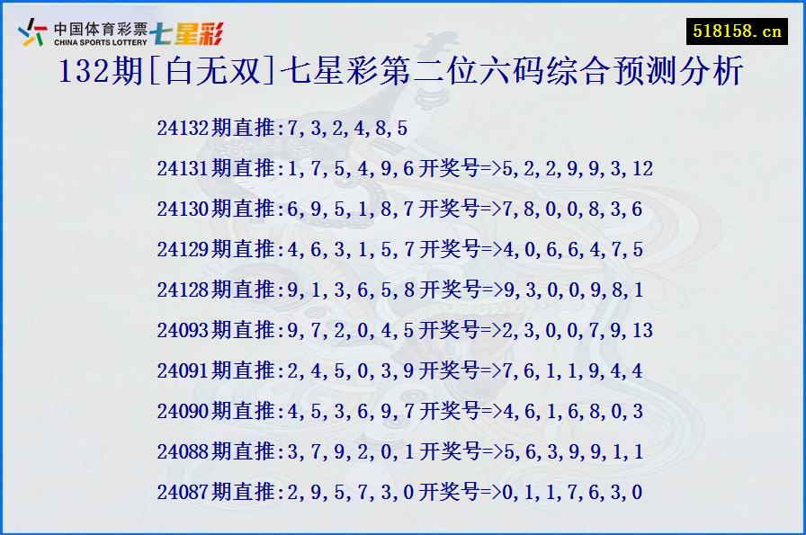 132期[白无双]七星彩第二位六码综合预测分析